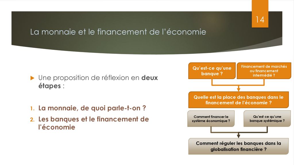 La monnaie et le financement de léconomie ppt télécharger